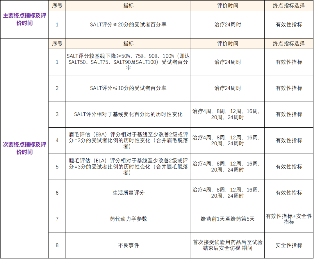 全国44家医院 招募重症斑秃患者@北京大学人民医院 免费治疗