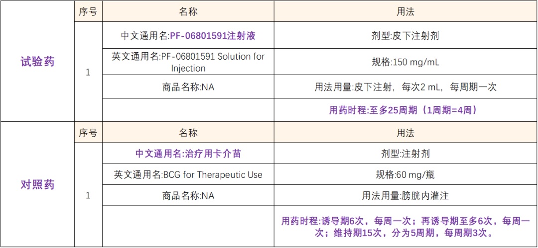 全国22家三甲医院  招募膀胱癌患者@复旦大学附属肿瘤医院  辉瑞PD-1