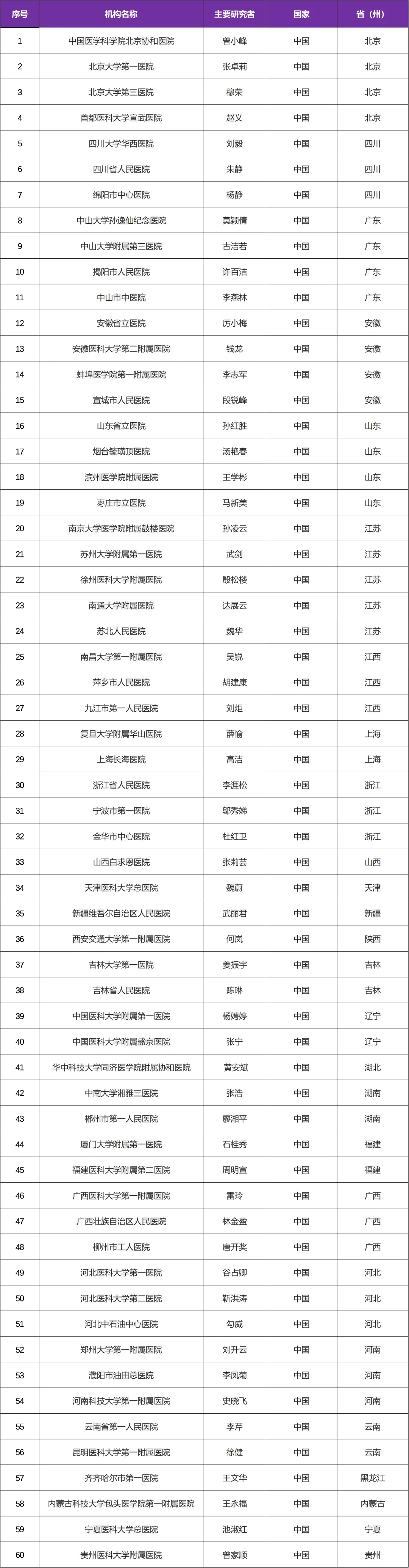 白介素-17靶点生物制剂临床三期丨招募强直性脊柱炎受试者@北京协和医院及全国60家中心