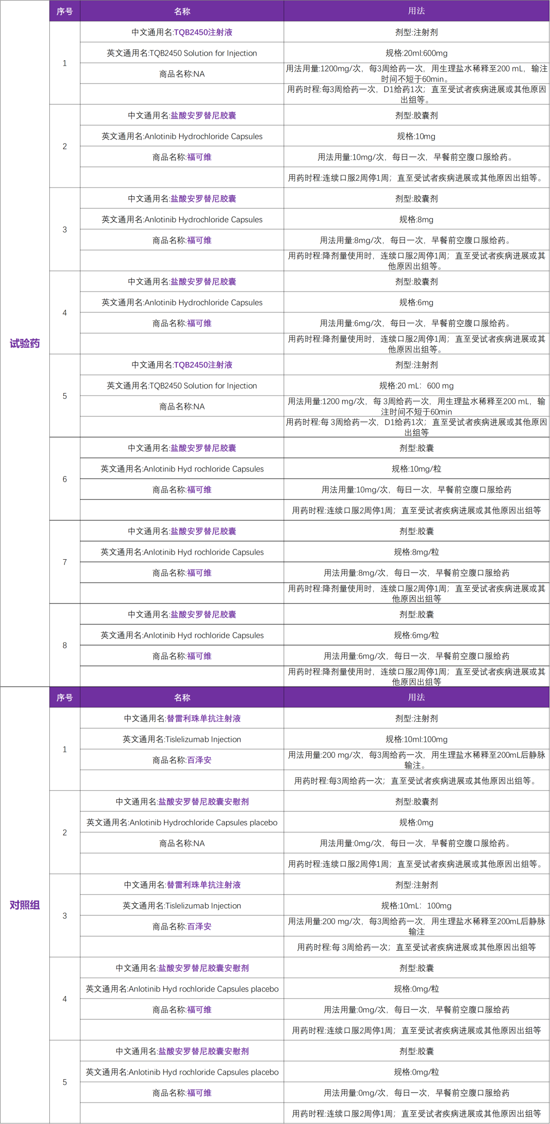 肺鳞癌一线治疗方案临床研究@中国医学科学院肿瘤医院及全国112家参研医院