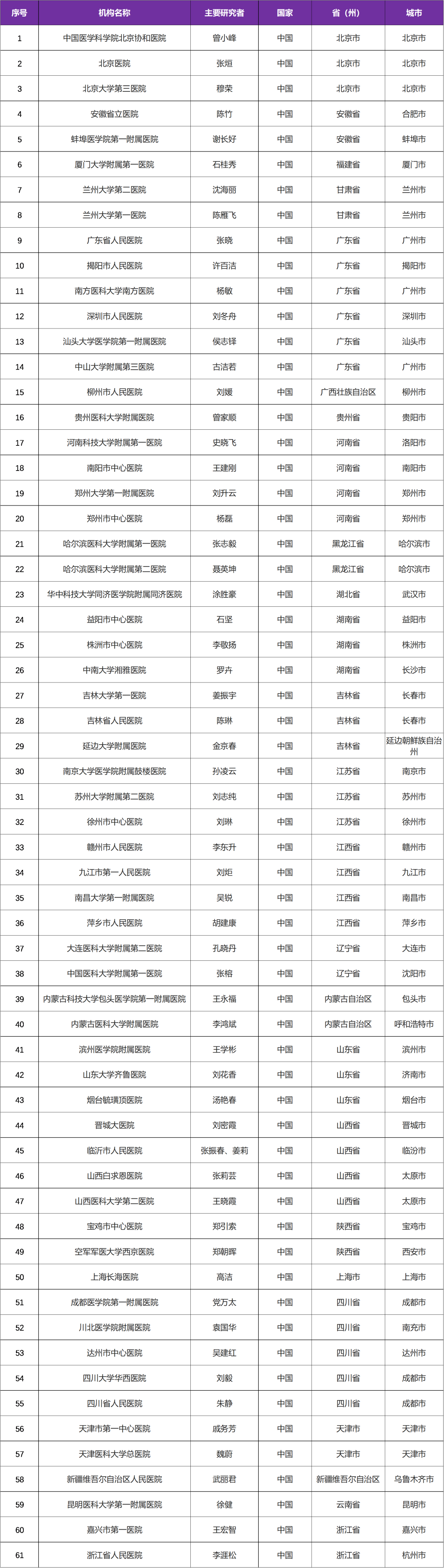 类风湿创新药TYK2/JAK1双抑制剂&热门靶点@中国医学科学院北京协和医院及全国61家参研医院