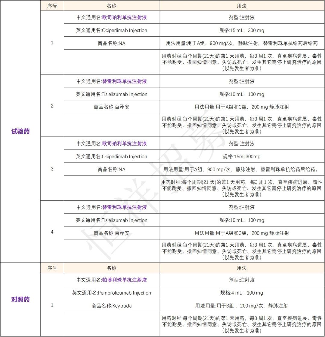 国内首款靶向TIGIT的人源化单克隆抗体欧司珀利单抗 I 招募肺癌患者@上海市胸科医院及全国55家参研医院