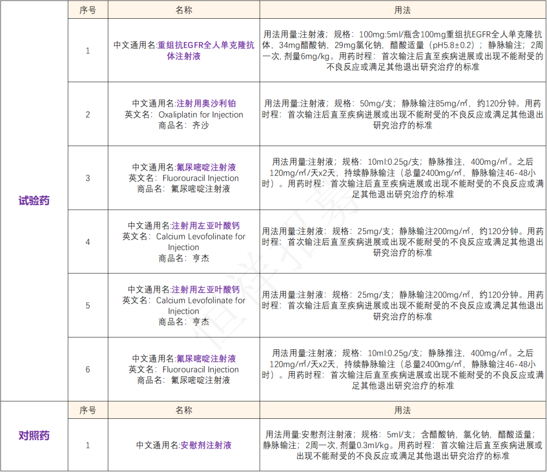 创新抗EGFR靶向药 I 招募RAS野生型/BRAF野生型直肠癌患者@北京肿瘤医院及全国69家参研医院