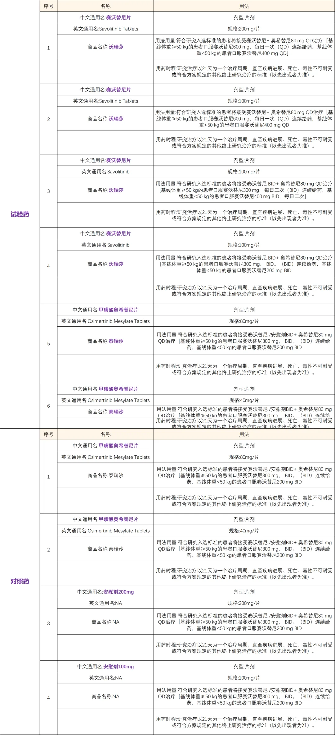我国首个获批特异性靶向MET激酶的小分子抑制剂赛沃替尼 I 肺癌EGFR突变 I MET扩增@广东省人民医院及全国75家参研医院