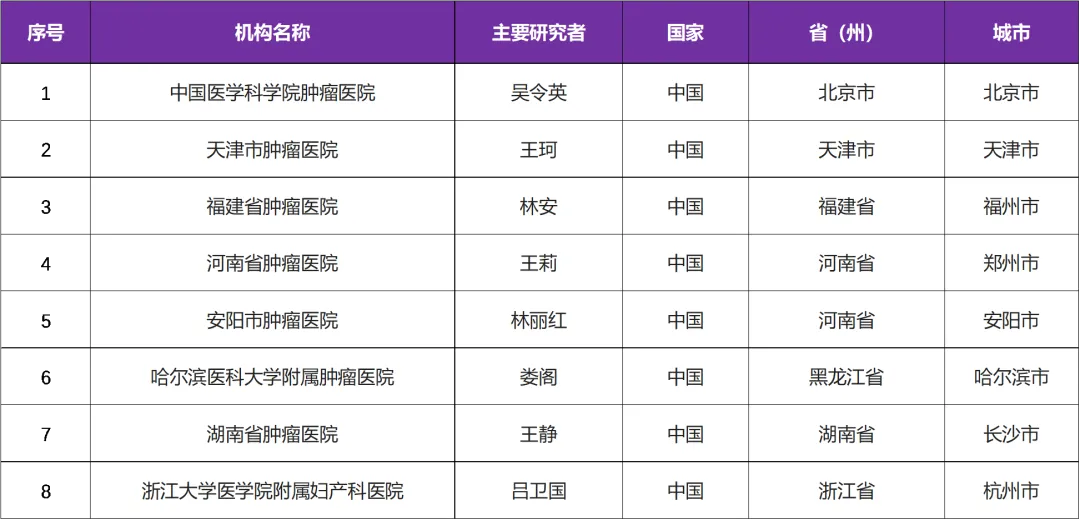招募高级别浆液性卵巢癌患者@中国医学科学院肿瘤医院及全国8家医院 I FAK抑制剂IN10018获国家药监局突破性治疗药物认定