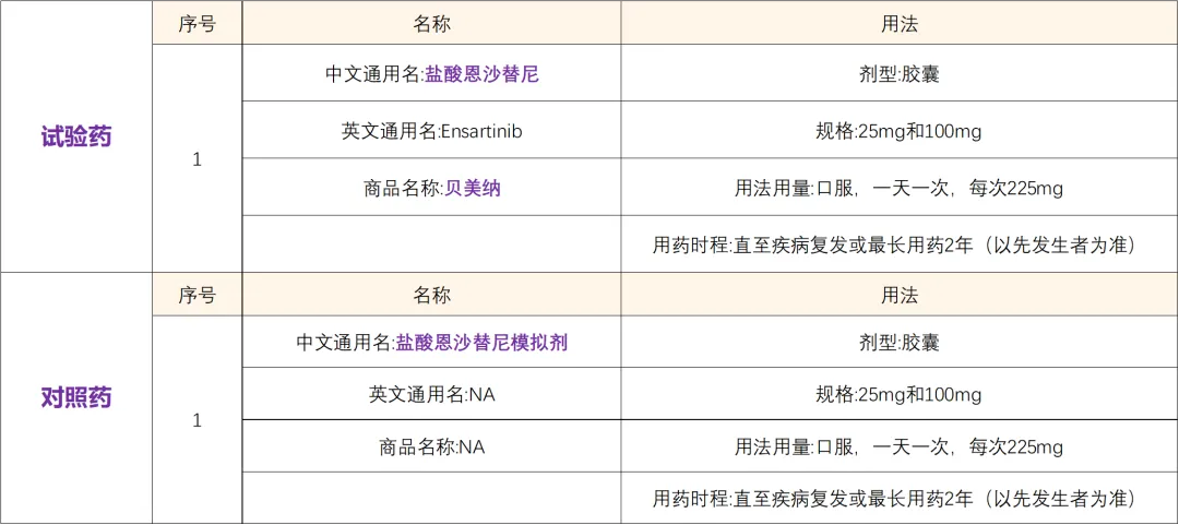 招募ALK阳性肺癌患者@天津市肿瘤医院及全国58家医院 I 盐酸恩沙替尼胶囊已上市药物