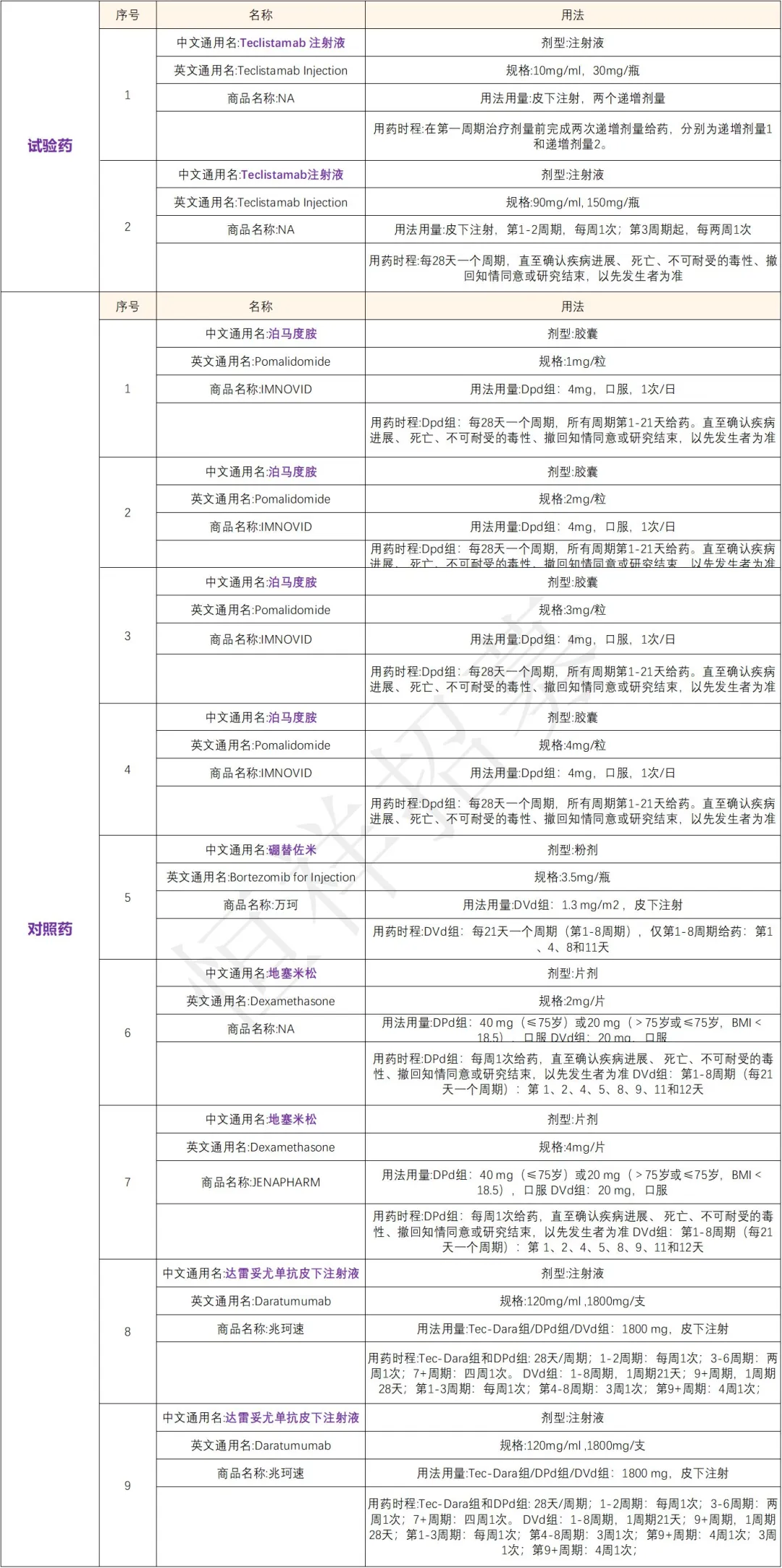 招募骨髓瘤患者@北京大学人民医院及全球162家医院 I 全球首款靶向BCMA的双特异性抗体