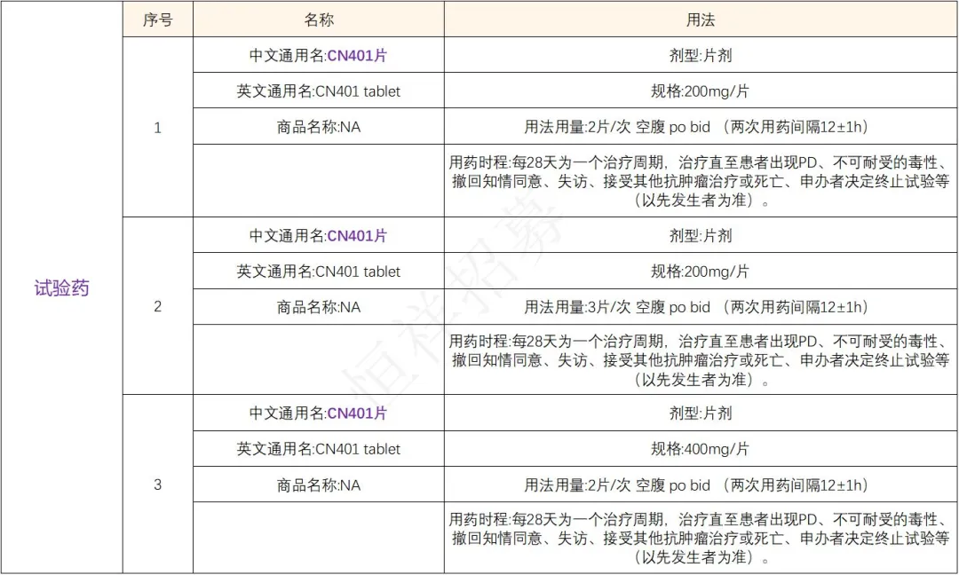 招募淋巴瘤患者@北京肿瘤医院及全国5家医院 I 新药速递PI3K抑制剂CN401