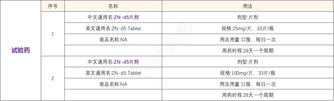 招募淋巴瘤患者@北京肿瘤医院及全国3家医院 I ZN-d5片剂 （新型BCL-2抑制剂）