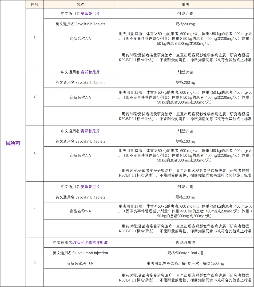 招募肾癌患者@中国人民解放军总医院及全国14家医院 I 赛沃替尼+度伐利尤单抗III期临床研究