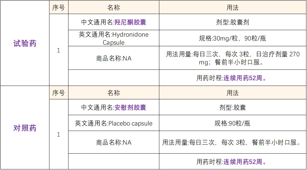 招募乙肝患者@上海市第一人民医院及全国41家医院 I 羟尼酮胶囊被CDE纳入突破性治疗品种&临床Ⅲ期 招募乙肝患者@上海市第一人民医院及全国41家医院 I 羟尼酮胶囊被CDE纳入突破性治疗品种&临床Ⅲ期