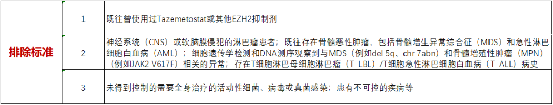 招募淋巴瘤患者@复旦大学附属肿瘤医院及全国35家医院 I 全球首款获得FDA批准的EZH2抑制剂