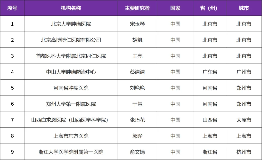 【免费临床】全球首个进入临床阶段的ITK抑制剂启动T细胞淋巴瘤国际临床研究@北京大学肿瘤医院及全国 9 家参研医院