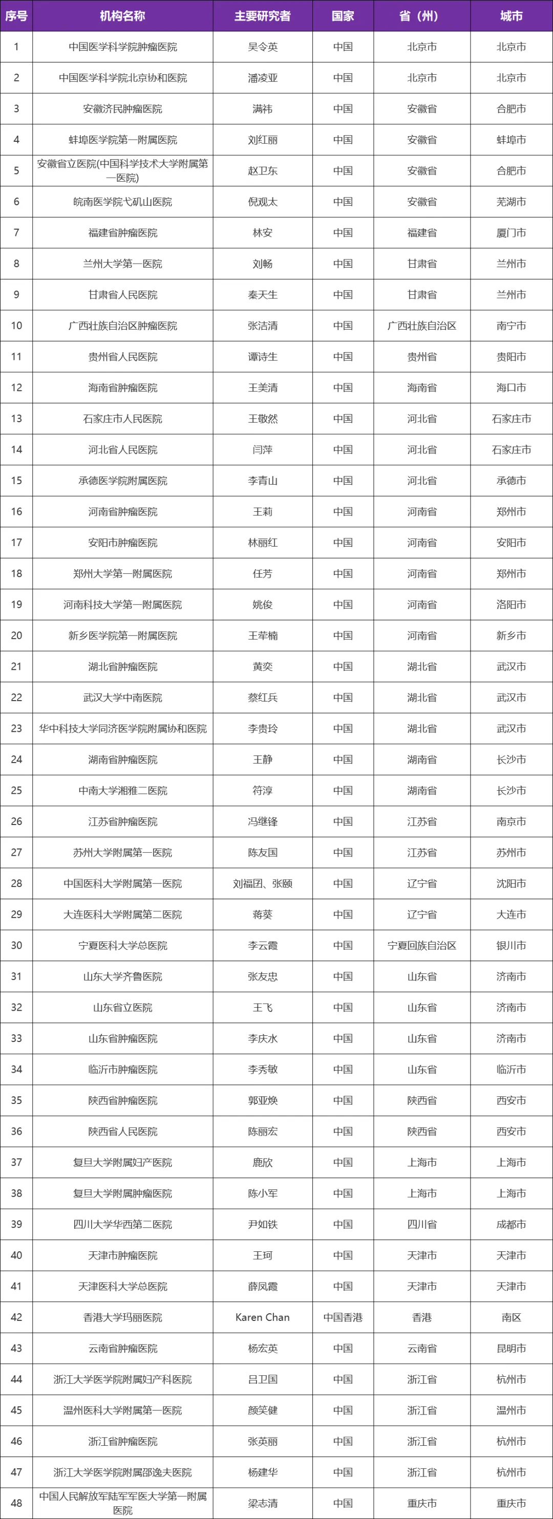 应世生物IN10018治疗铂耐药卵巢癌获得美国FDA快速通道认定I中国医院科学院肿瘤医院吴令英教授