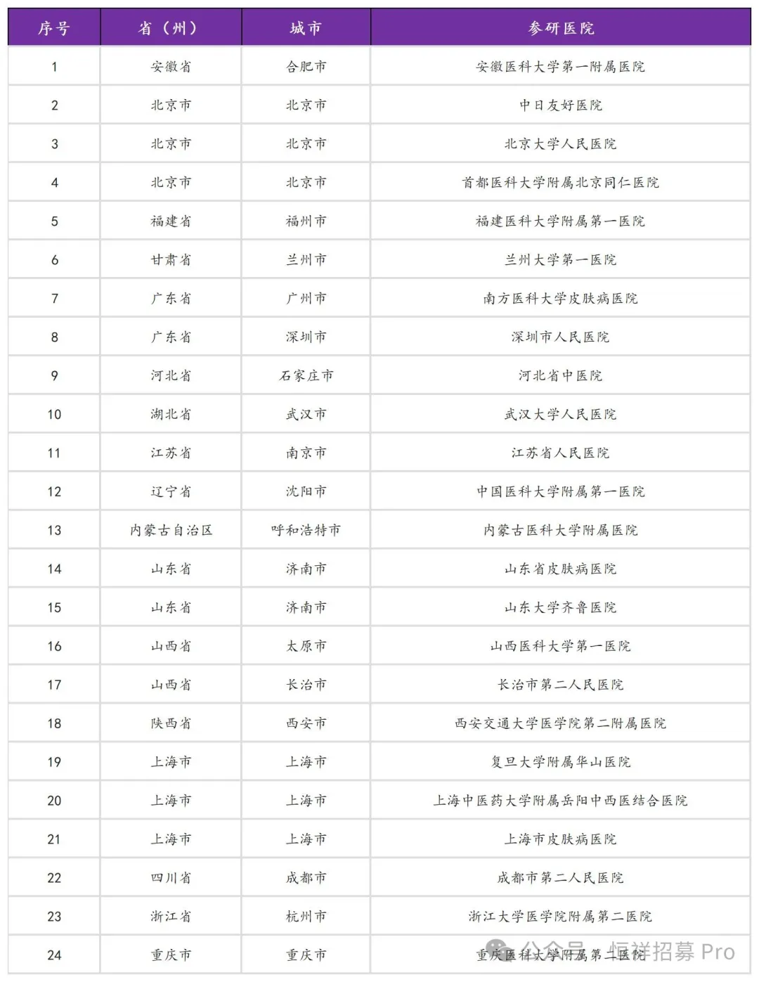 【免费临床】告别斑秃,重拾自信!与氘可来昔替尼同机制,科学助力毛发新生 【免费临床】告别斑秃,重拾自信!与氘可来昔替尼同机制,科学助力毛发新生